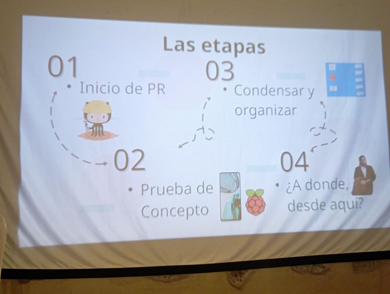 Internet-in-a-Box llega a Android... ¡en modo Desarrollador²! — por Luis A. Guzmán García